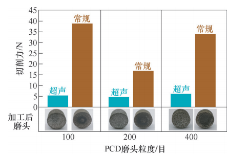 驱动控制器