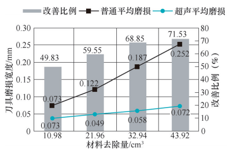 换能器