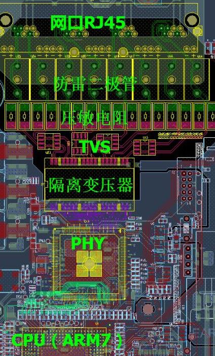 PCB布局