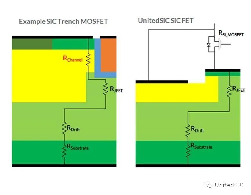 MOSFET