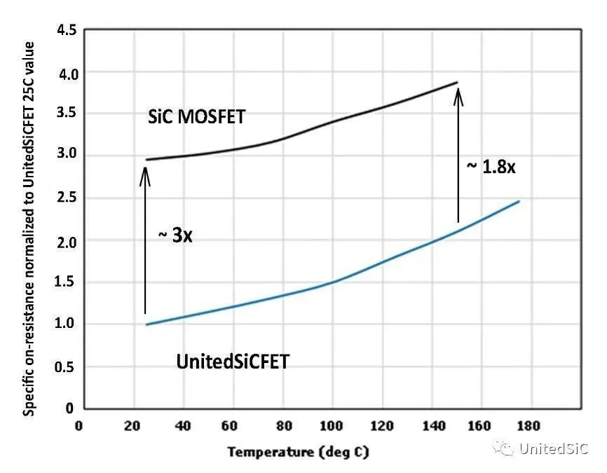 MOSFET