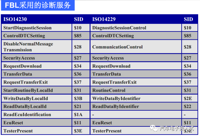 bootloader