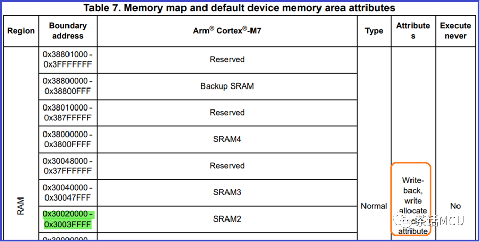 stm32h7