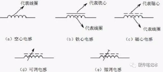 变压器