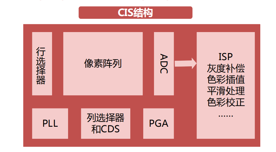 图像传感器