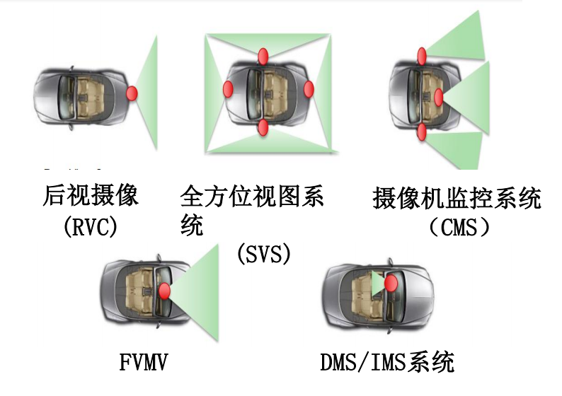 图像传感器