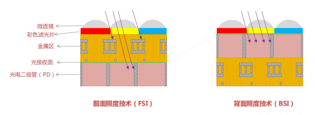 图像传感器