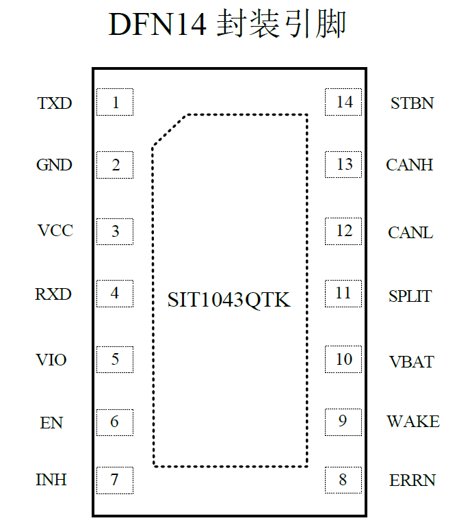 收发器