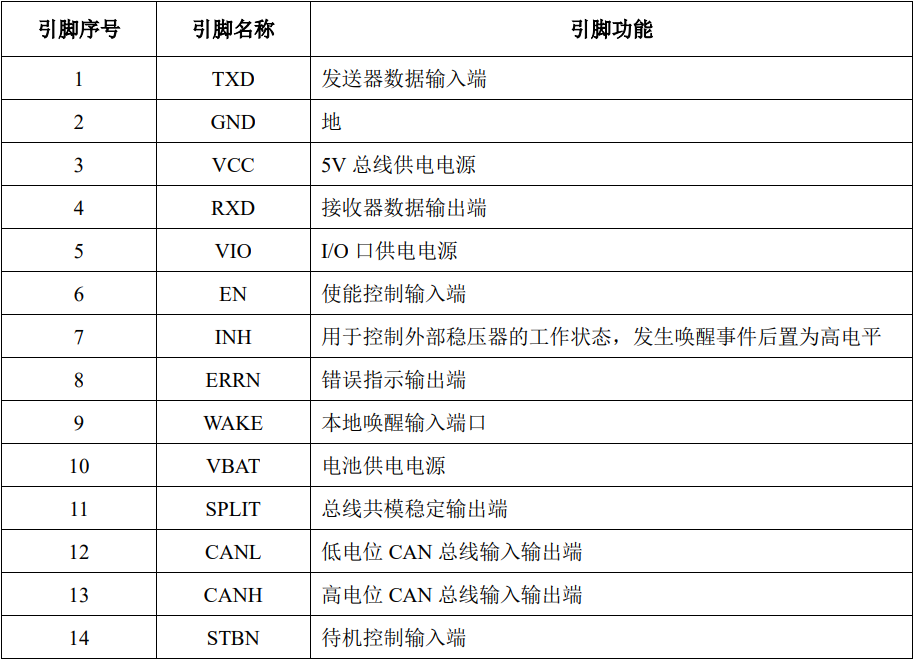 收发器