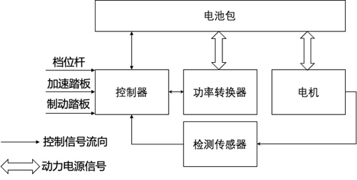 新能源