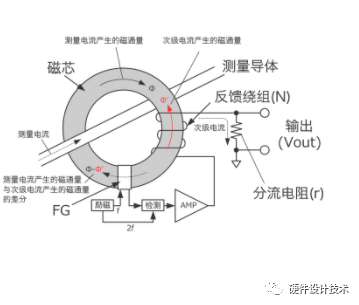 电流传感器