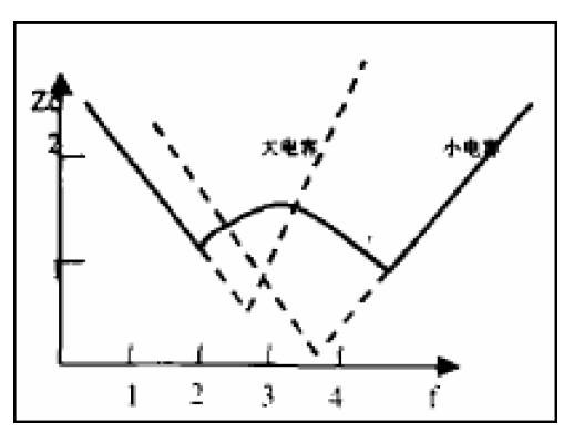 控制器