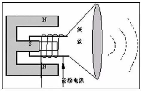 控制器