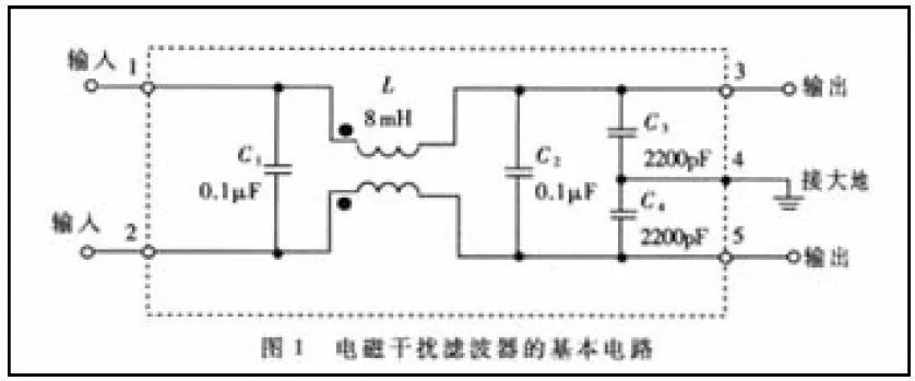 控制器