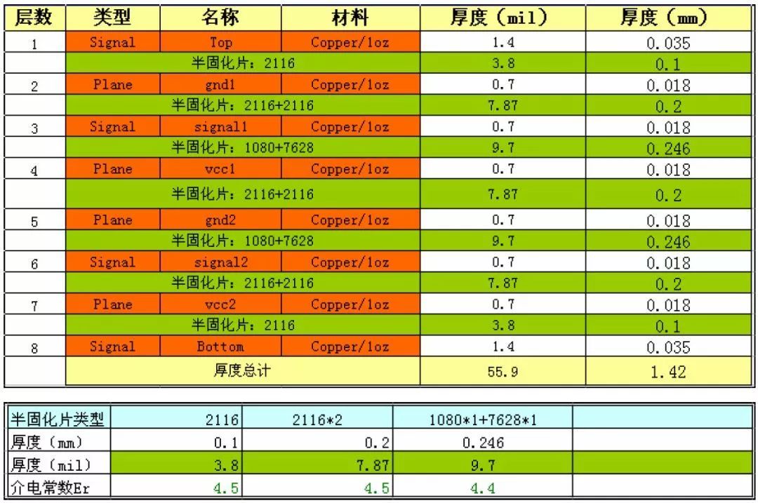 控制器