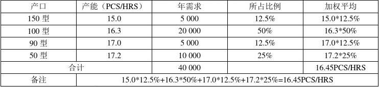 电子产品