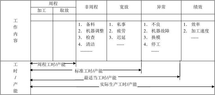 电子产品