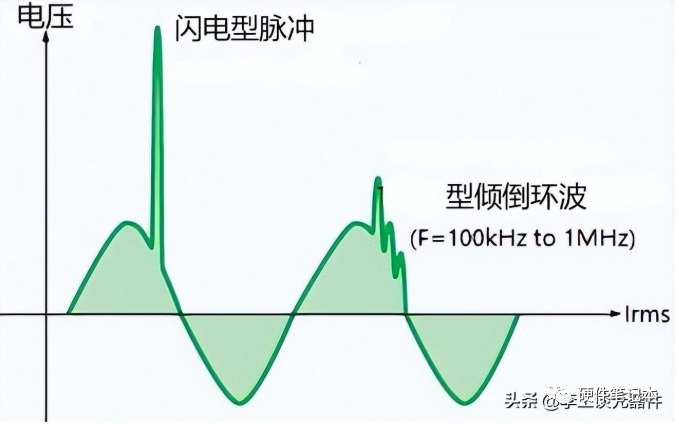 晶闸管