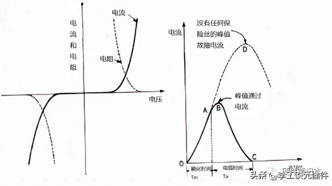 晶闸管