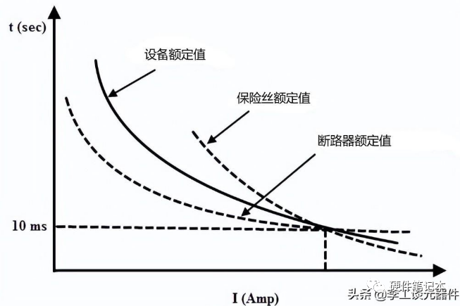 过压保护