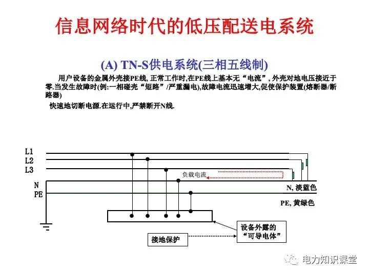 接地系统