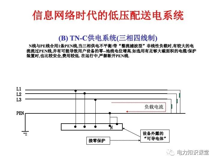 接地系统