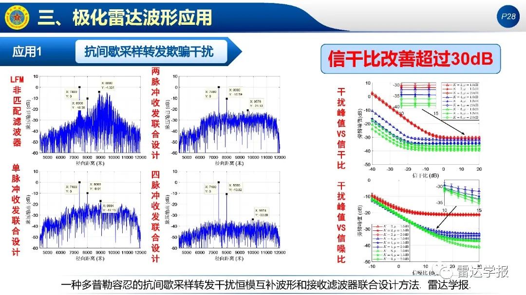 雷达