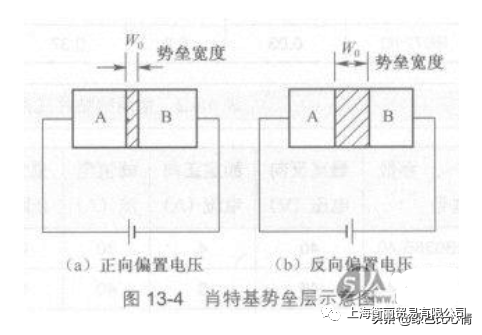 二极管