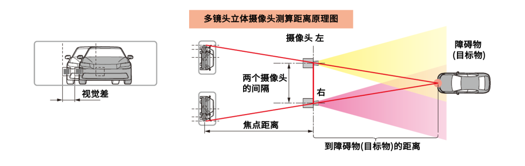 传感器