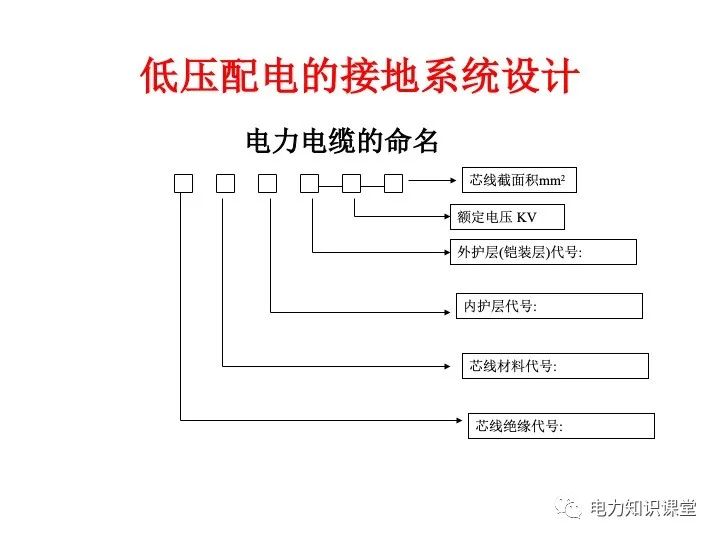 低压配电