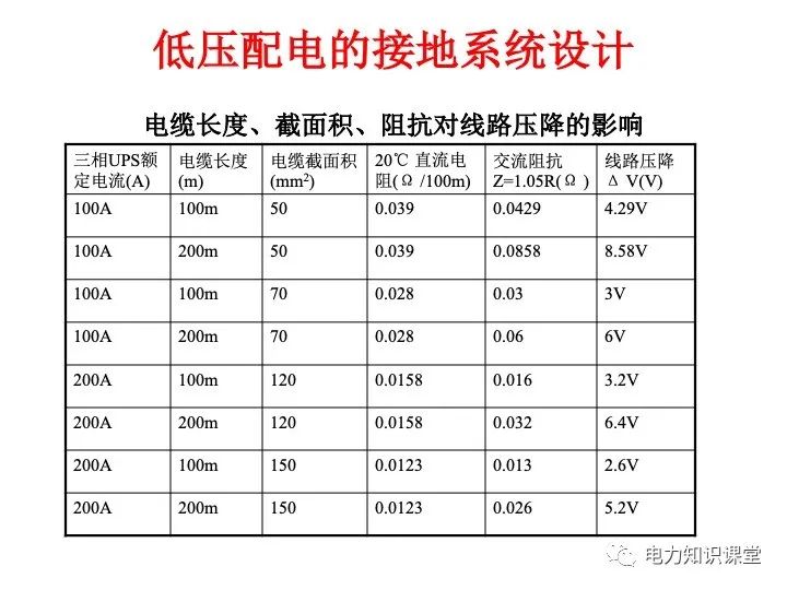 接地系统