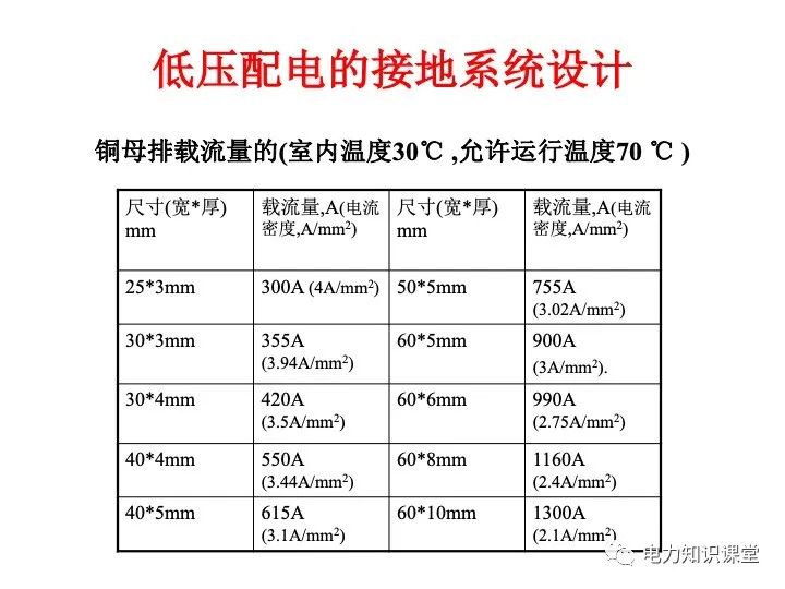 接地系统