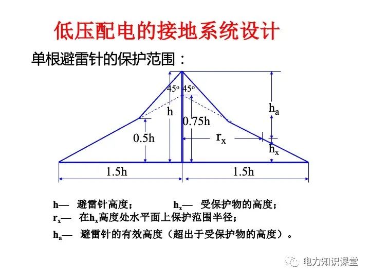 接地系统