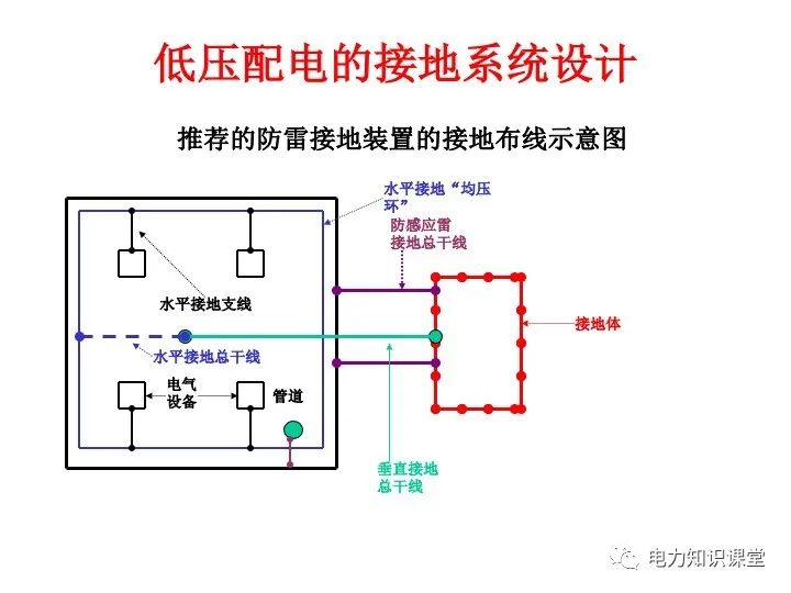 接地系统