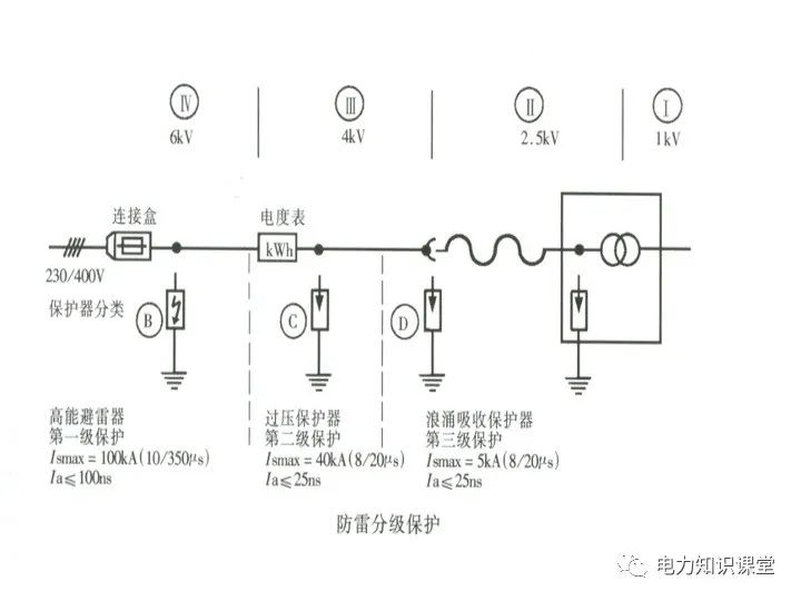 低压配电