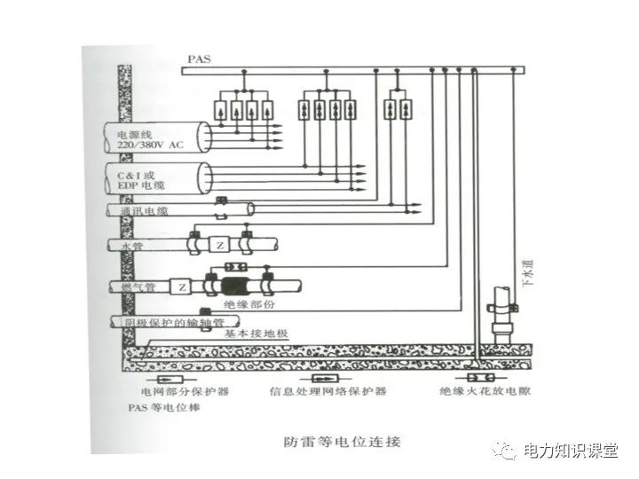 接地系统