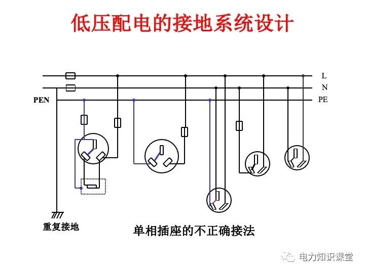 接地系统