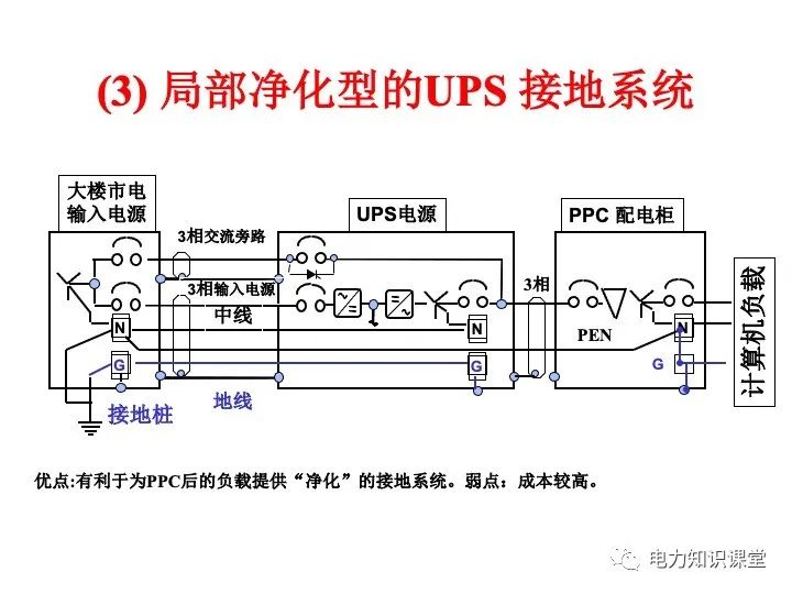 接地系统