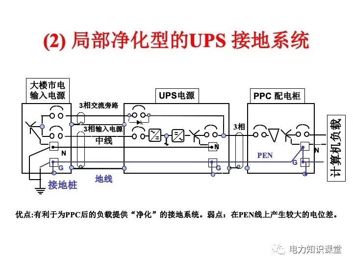 接地系统