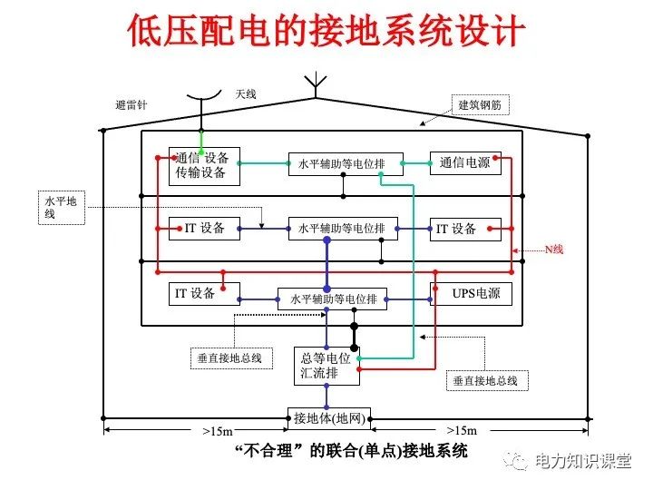 低压配电