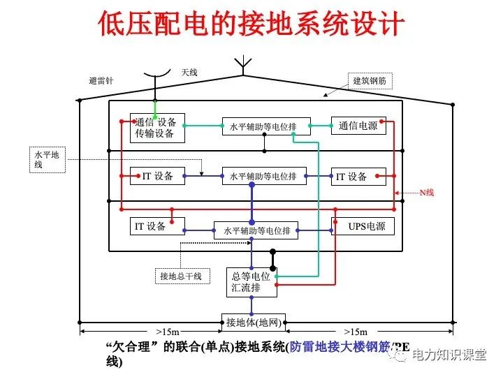 低压配电