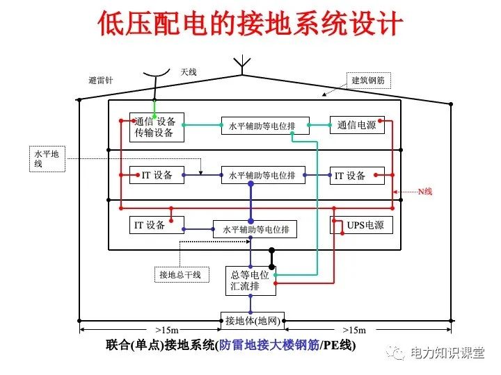 低压配电