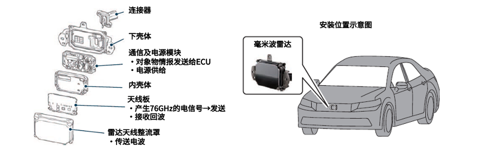 传感器