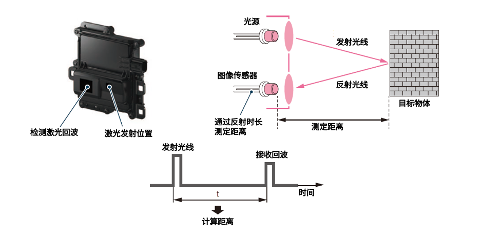 传感器