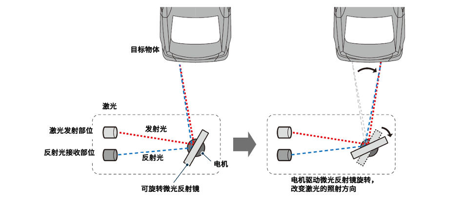 传感器