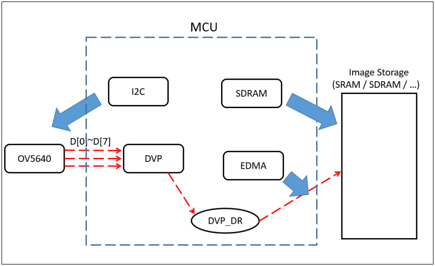 0d63cbd4-6991-11ed-8abf-dac502259ad0.png