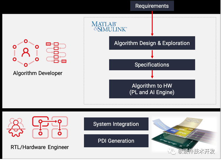 matlab