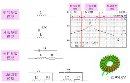 磁性元件