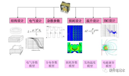 磁性元件