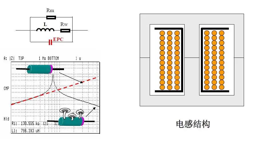 磁性元件